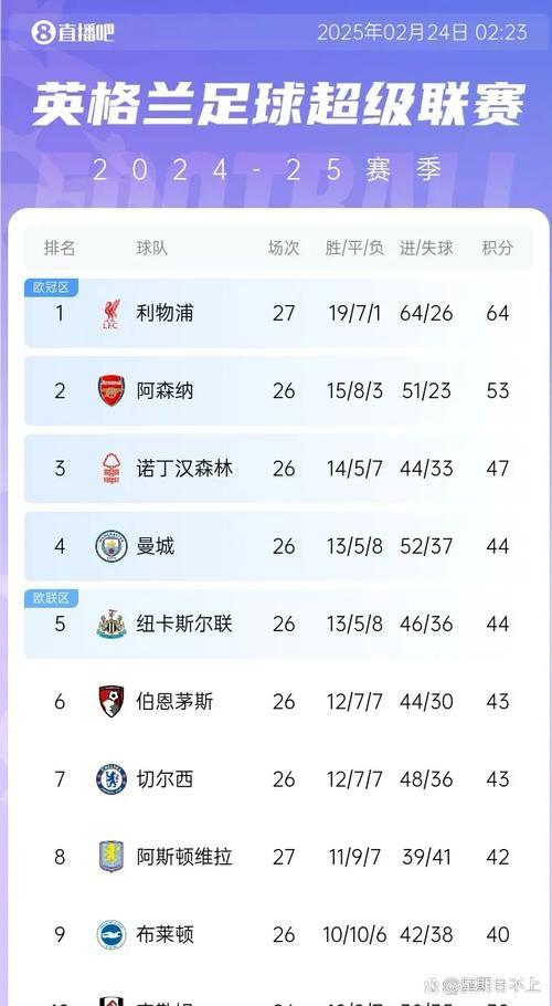 法布里齐奥·罗马诺否认萨拉赫未来“有保障”,两家俱乐部正瞄准这位利物浦的重磅引援。 法布里齐奥·罗马诺否认萨拉赫未来“有保障”,两家俱乐部正瞄准这位利物浦的重磅引援。