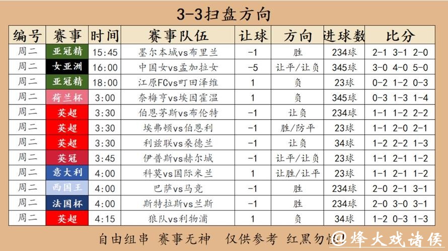 2023最新世界杯赛事投注攻略大全 2023最新世界杯赛事投注攻略大全
